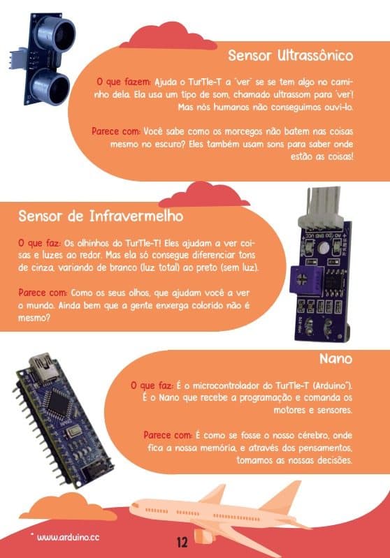 Página explicando o sensor ultrassônico, o sensor infravermelho e o Arduino Nano, cada um com foto do componente.